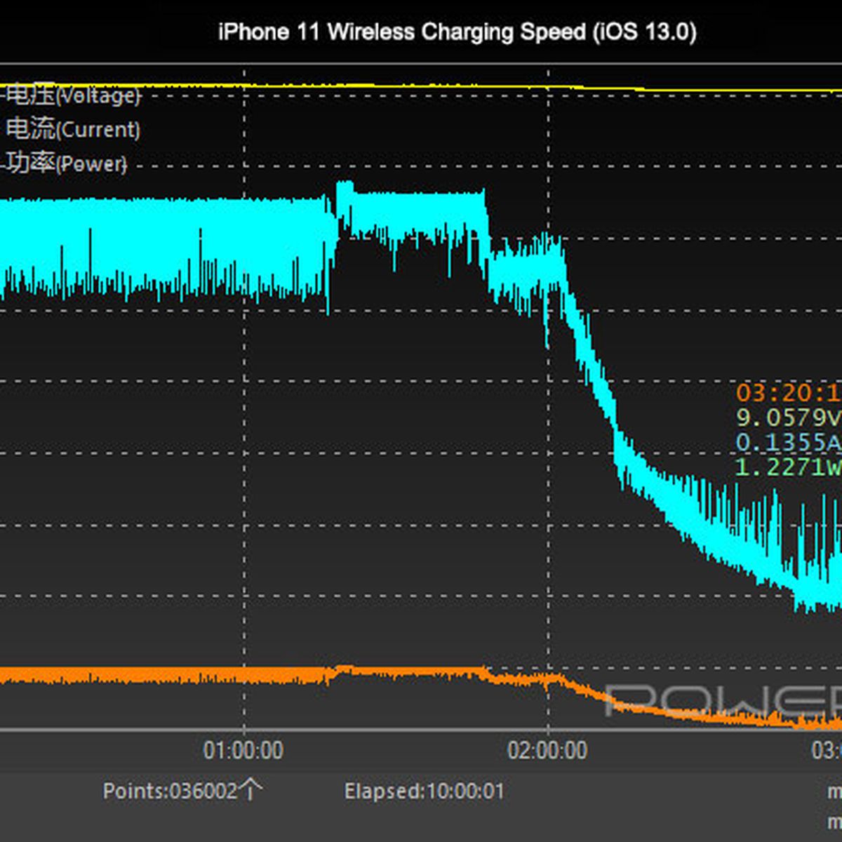 Researchers claim Apple restricts wireless charger speeds in iOS