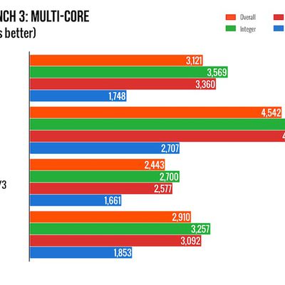 ipad mini 4 geekbench