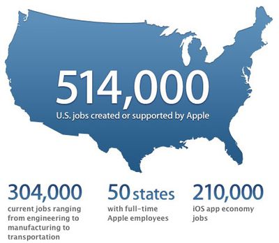 apple 514k us jobs