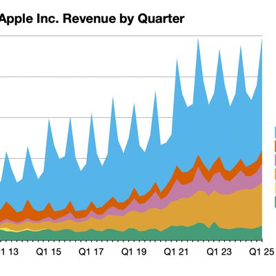 aapl 1q25 line