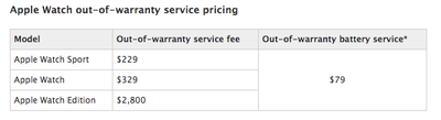 Apple Watch Out of Warranty