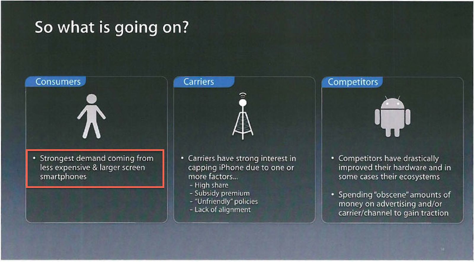 Drastically перевод. 6. What are Apple’s main competitors?.