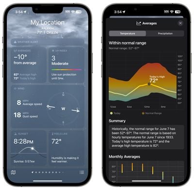 میانگین آب و هوا در iOS 17