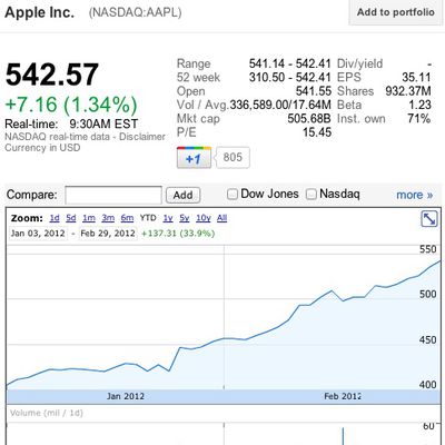 aapl 500b market cap