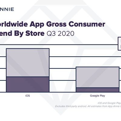 q3 app spending app annie