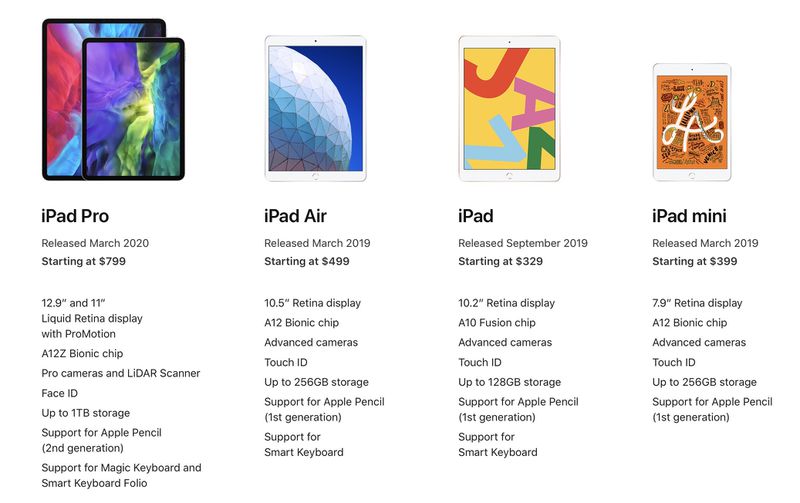 Picking the Best iPad to Buy in 2020 MacRumors