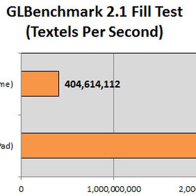 GLBench Fill Test