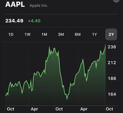 aapl oct 2019