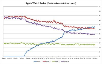 applewatchadoptionpedometerapp