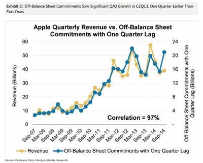 huberty-off-balance sheet commitments