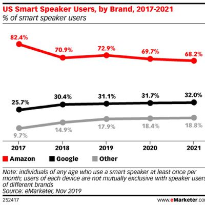 smartspeakeruserestimates