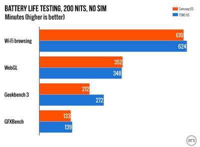 arsbatterylifetest