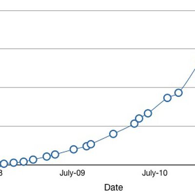 app store 15 billion
