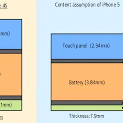 iphone in cell thickness