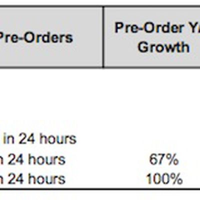iphone launch weekend sales comparison