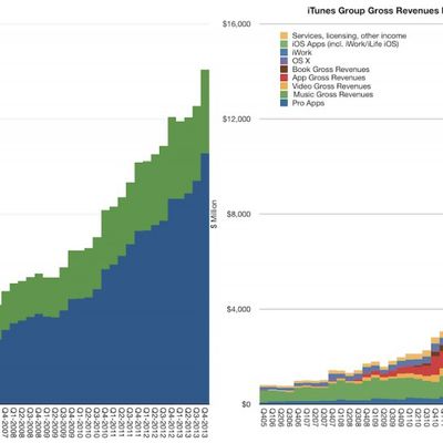 MacRumors content image