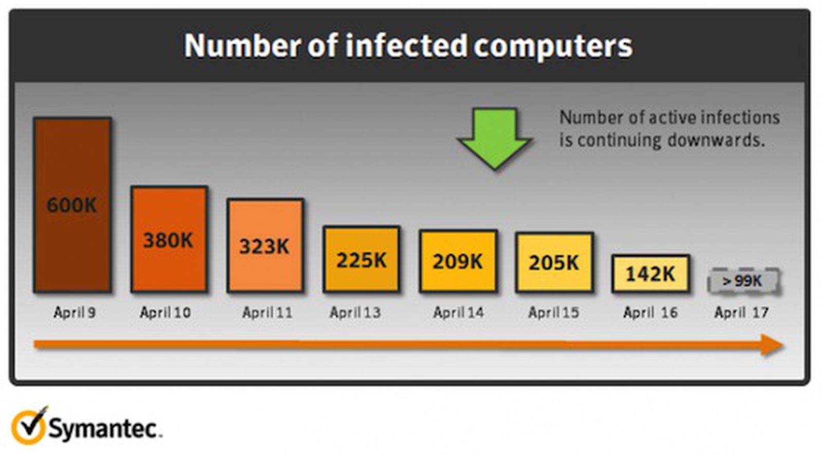 Number of cpu