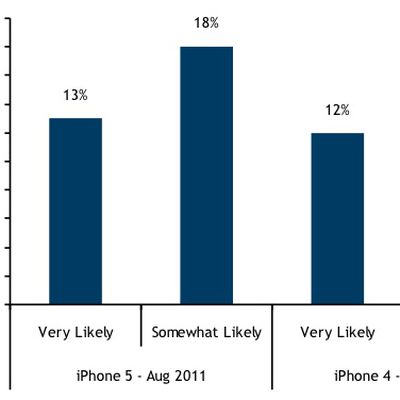 rbc iphone 5 demand