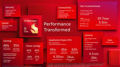 datos de élite de snapdragon 8