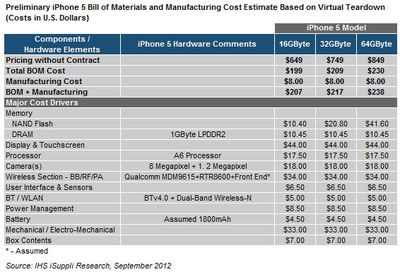 isuppli iphone 5 component costs