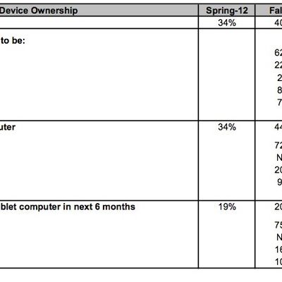 piper jaffray teen survey apr13