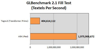 GLBench Fill Test