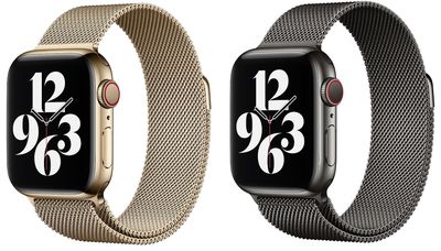 milanese loop 2020