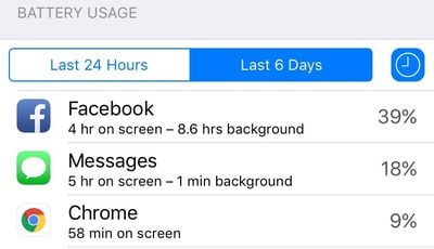 facbook battery drain