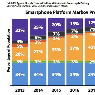 applemarketshare