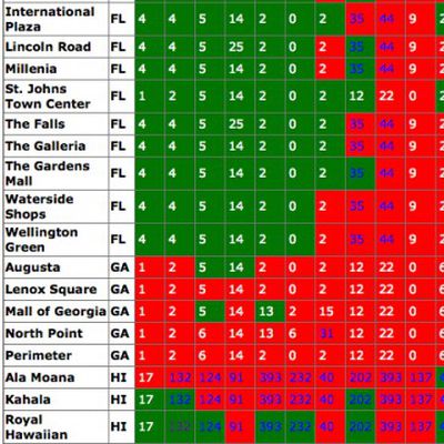 seaturtle ipadtracker