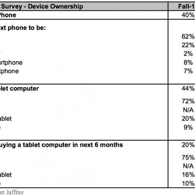 teensurveyiphonesipads