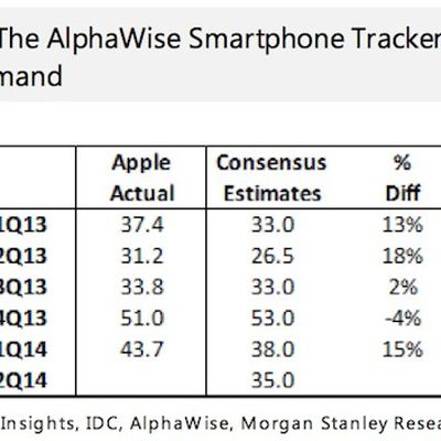 alphawise 2q14 iphone