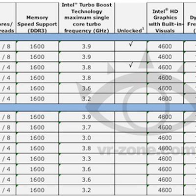 intel haswell desktop lineup