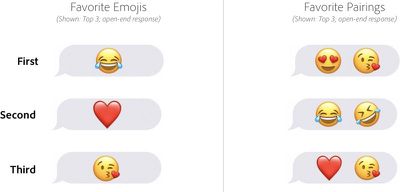 emojipairings