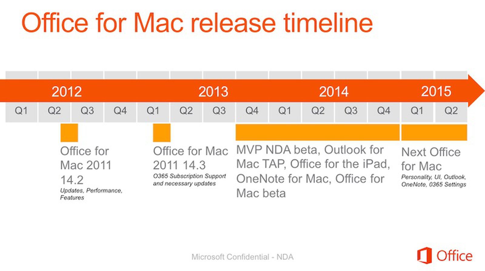microsoft office for mac 2014 release