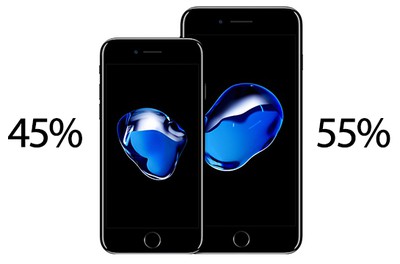 Iphone 7 Plus 128gb And Black Models Prove Most Popular With Pre Order Customers Macrumors