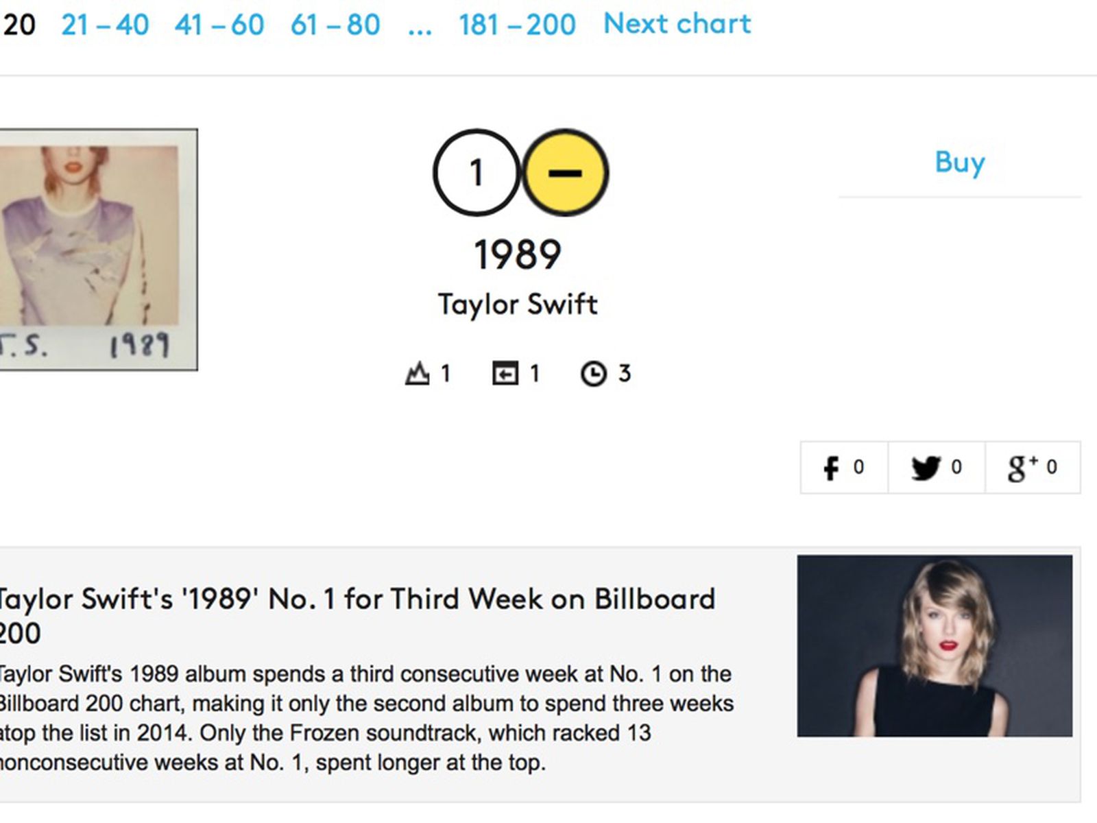 Billboard 0 Chart To Incorporate Digital Track Sales On Demand Streaming Music Macrumors