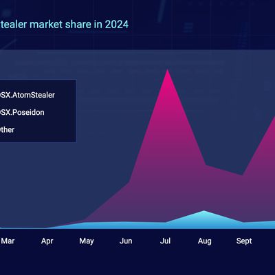 macos stealer market share
