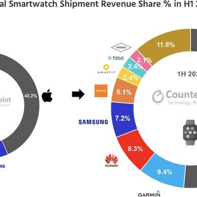 counterpointapplewatch