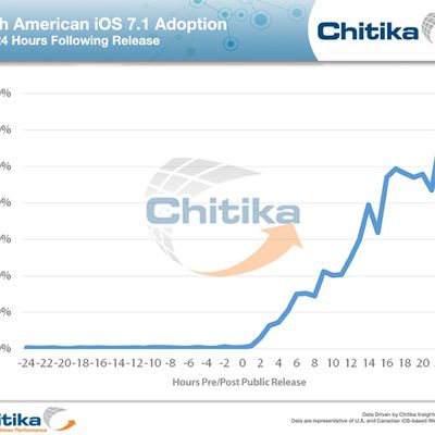 chitikaios71adoption