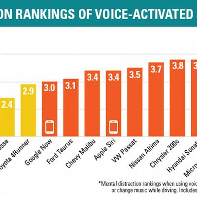 AAA Mental Distraction Rankings