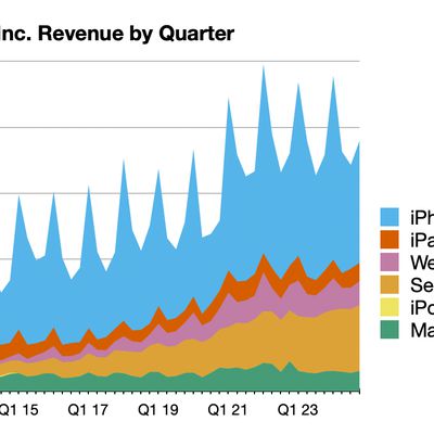 aapl 4q 2024 line chart
