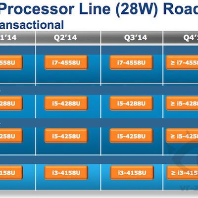 intel feb14 28w roadmap