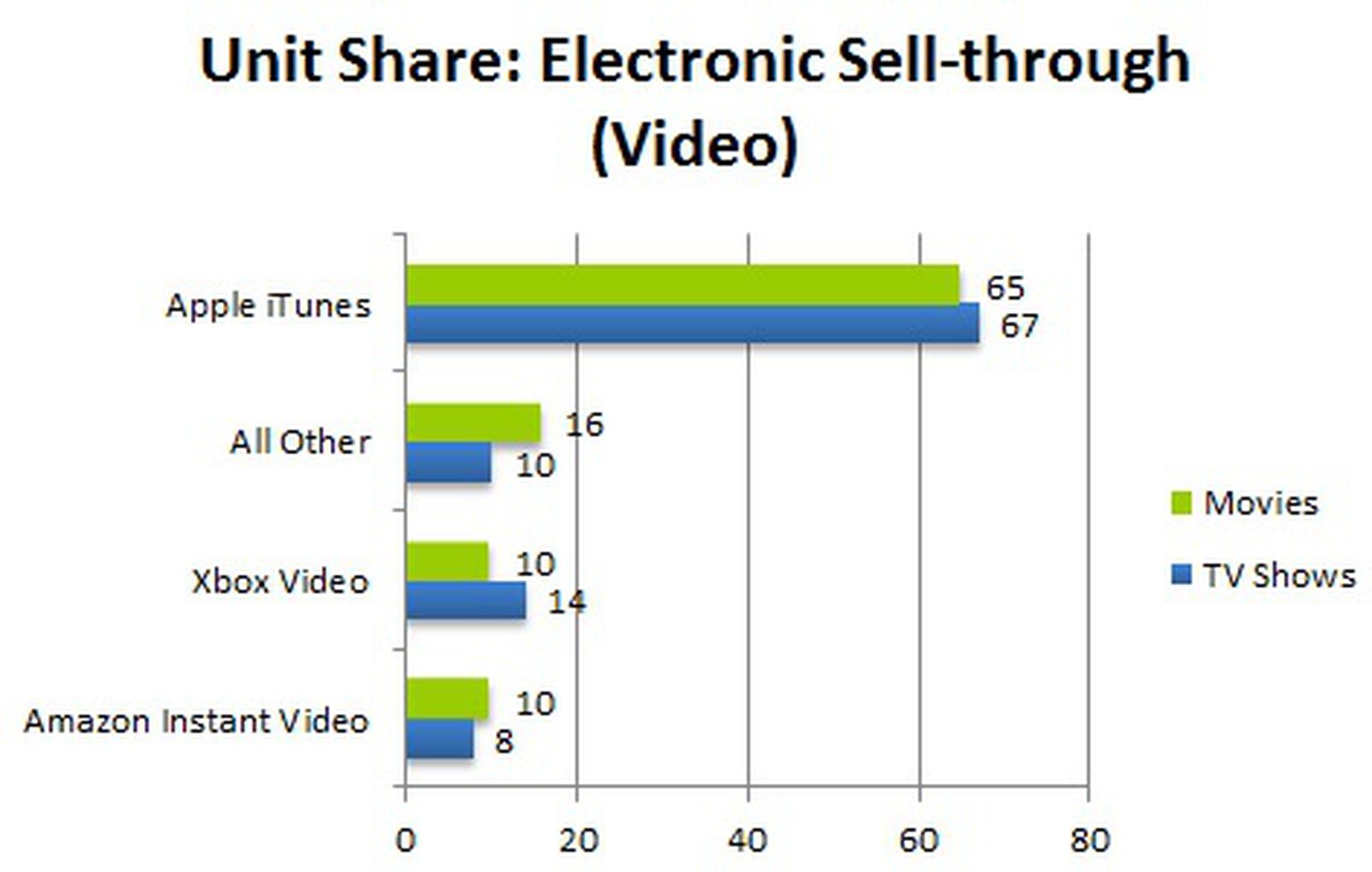 Electronic sell through. Sell through.