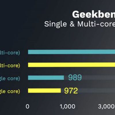 macbookpro16geekbench5