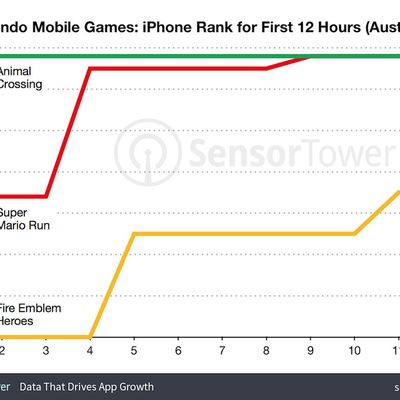 animal crossing australia rankings
