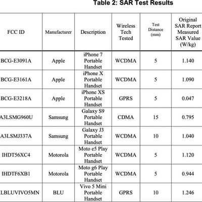 fccsarresultsrfexposure