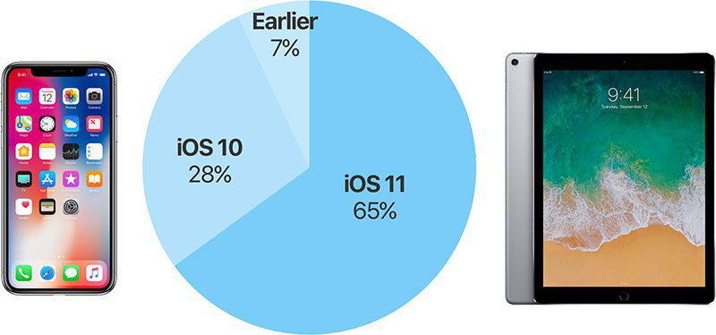 what is the highest ios on iphone 11