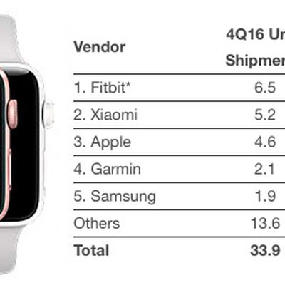 IDC wearables Q4 16
