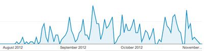 os x 10 9 macrumors